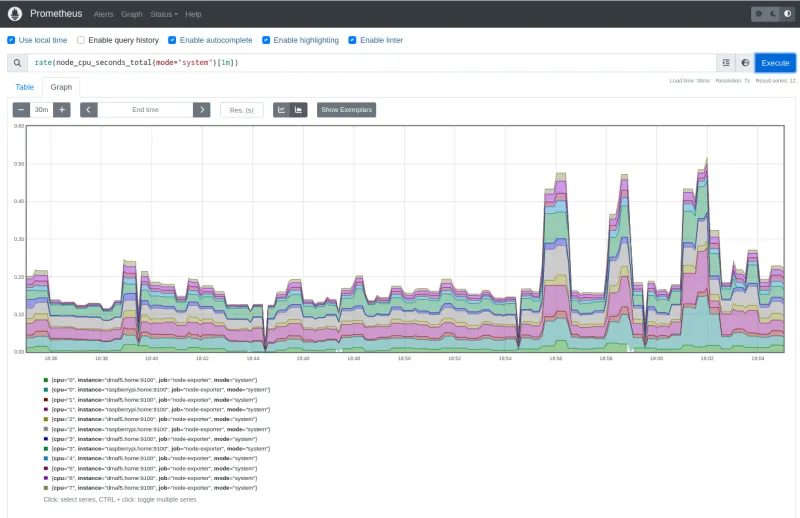 Prometheus web interface data query