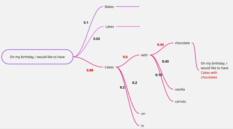 When LLMs day dream: Hallucinations and how to prevent them