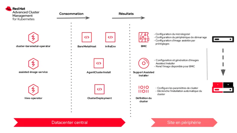 zero-touch-provisioning-edge-img2-fr