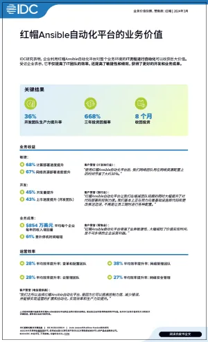 红帽Ansible自动化平台的业务价值