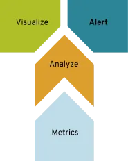 Ceph Monitoring Strategy