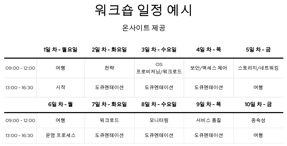 ko_KR Example of a 2 week workshop schedule with Red Hat Consulting