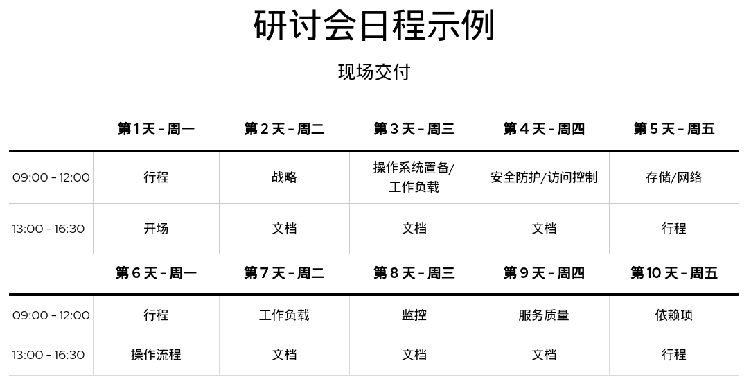zh_CN Example of a 2 week workshop schedule with Red Hat Consulting