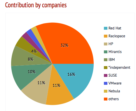 contribution-by-companies-pie-graph-graphic-4