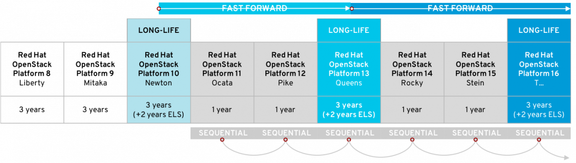 Fast forward upgrade diagram v1