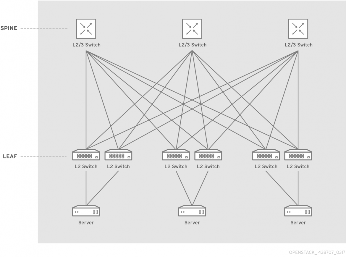 OpenStack_NFV_Mobile_Networks_438707_0317_ECE_Figure12