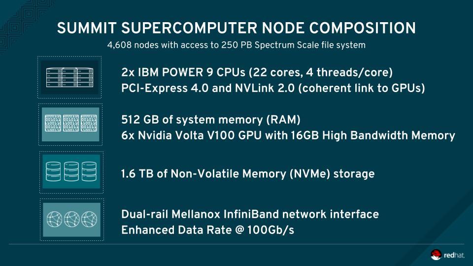 SUMMIT SUPERCOMPUTER NODE COMPOSITION