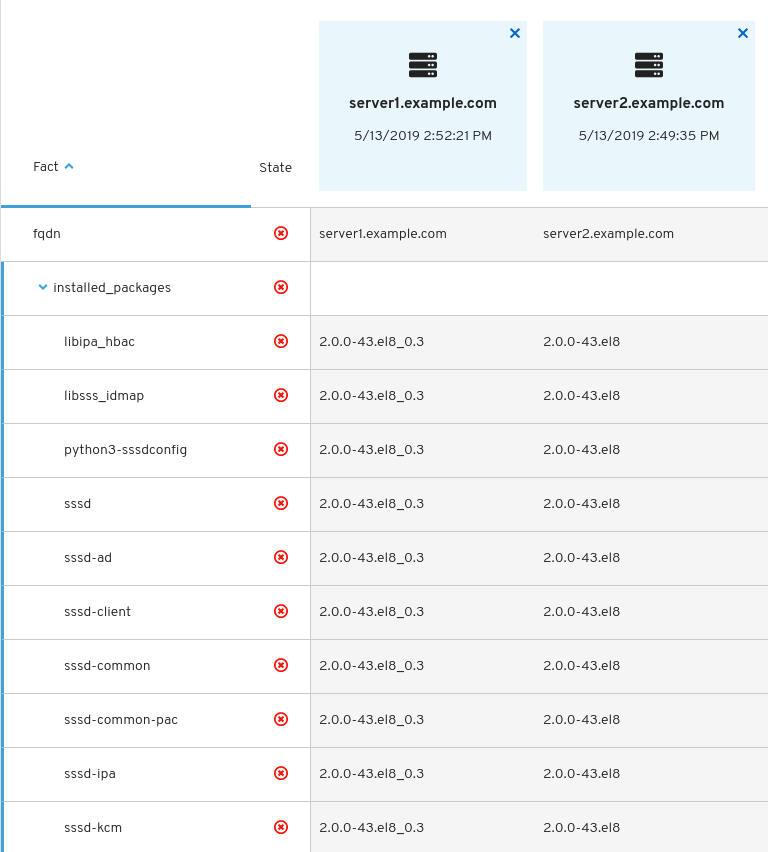 differences in the installed_packages