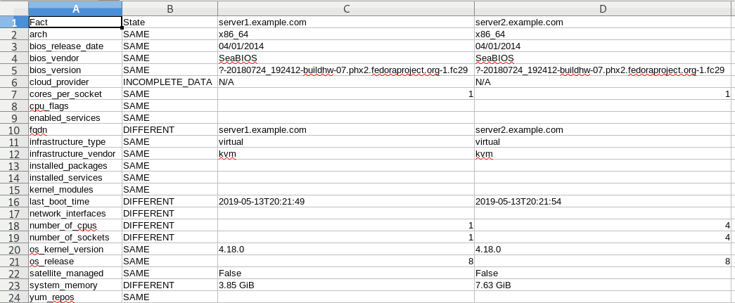 Viewing CSV in LibreOffice