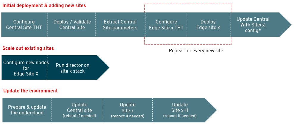 DCN image 4