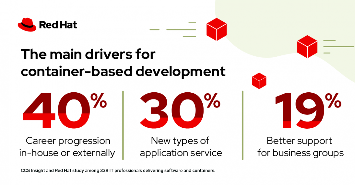 Developer survey main drivers for container-based development