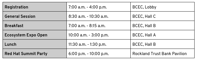 Day three schedule table