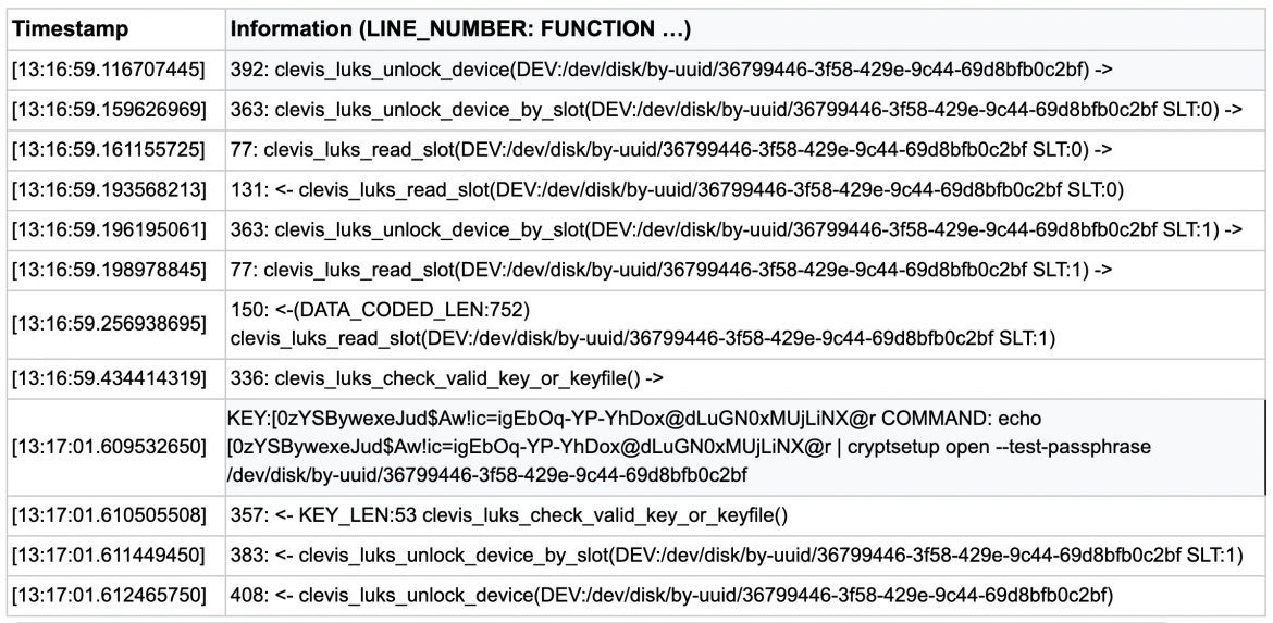 Clevis log file format table