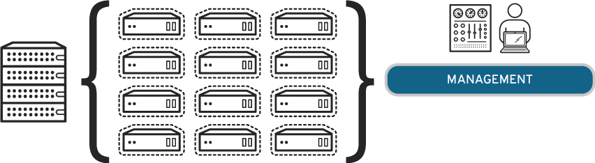 virtualization management diagram