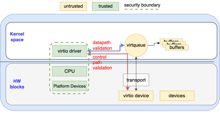 Figure 3. Threat Model (Driver Perspective)