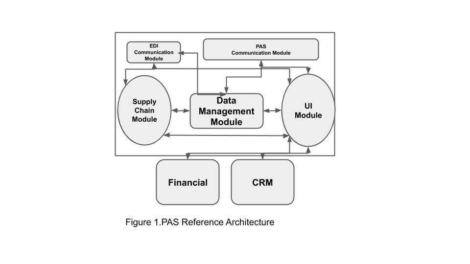 Figure 1. Reference Architecture