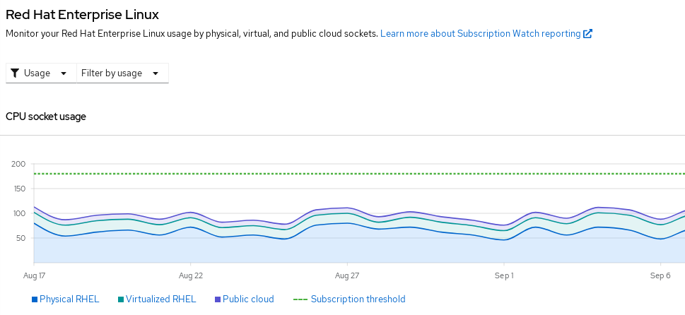 Building a better subscription part 2