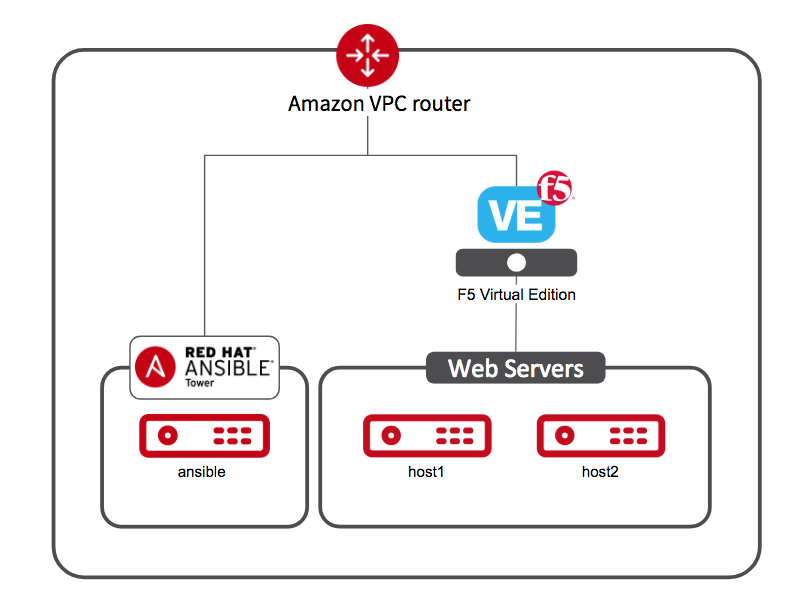 DSE F5 Figure 1