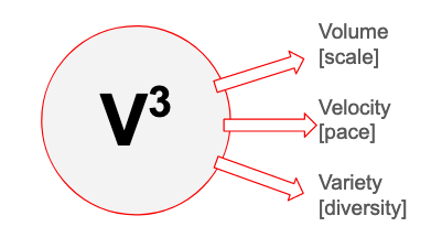 Figure 3: Explanation of V^3