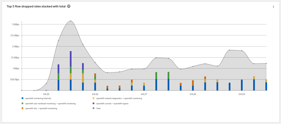 drop_graphs3