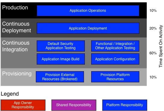 Journey to OpenShift in a MultiCloud Environment