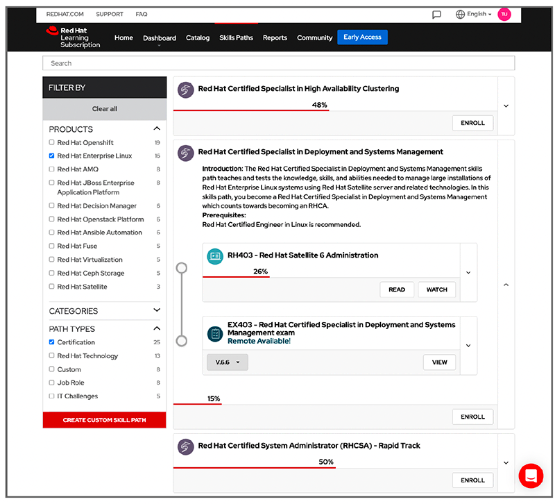 Figure 1: Red Hat Learning Subscription skills path