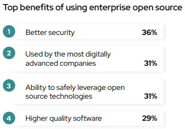 Top benefits of using enterprise open source
