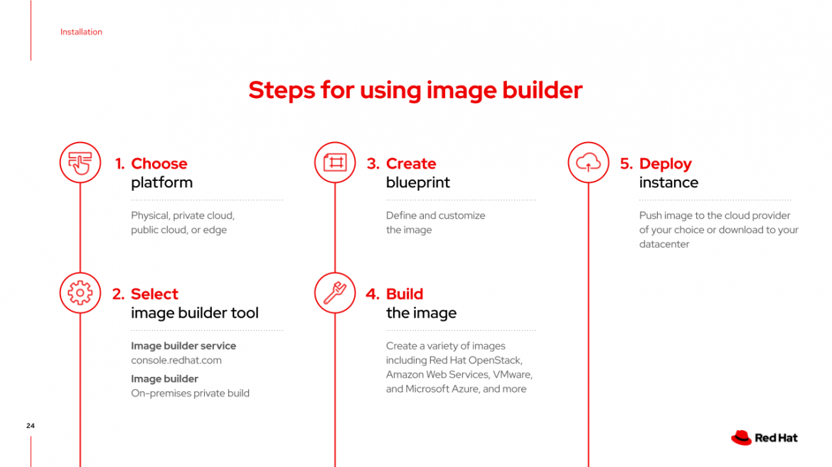 Steps for using RHEL image builder