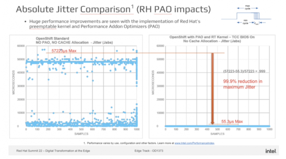 Software-defined PLC: absolute jitter comparison (RH PAO impacts)