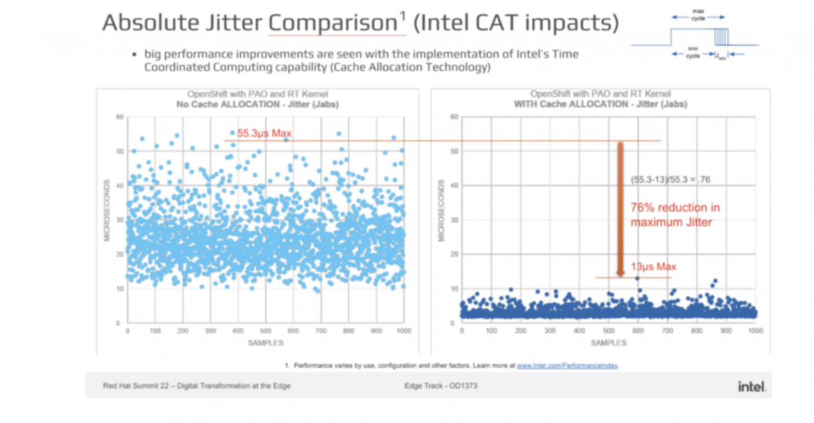 Software-defined PLC - absolute jitter comparison (Intel CAT impacts)