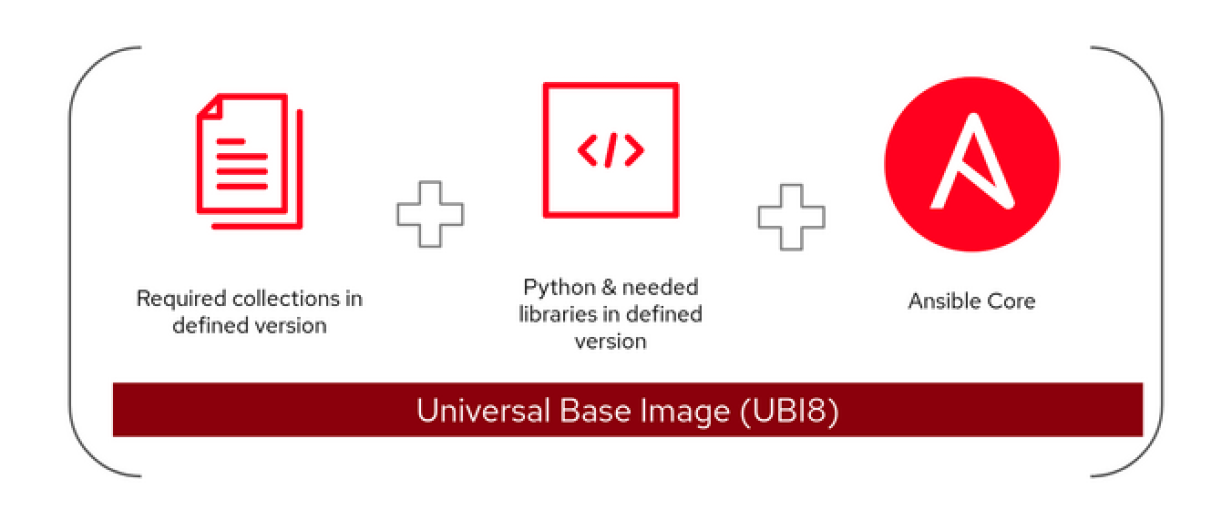 Universal Base Image diagram