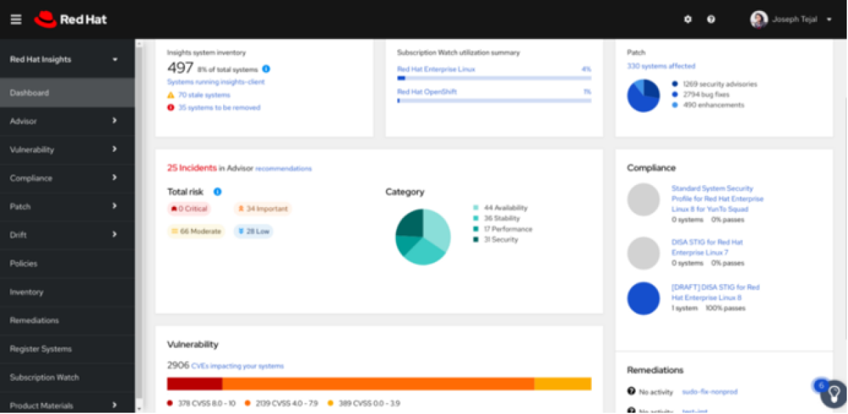 Red Hat Insights dashboard