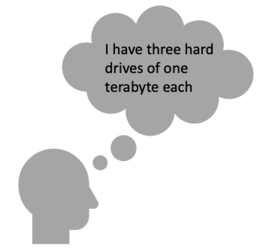 Administrator with thinking bubble that reads: "I have three hard drives of one terabyte each"